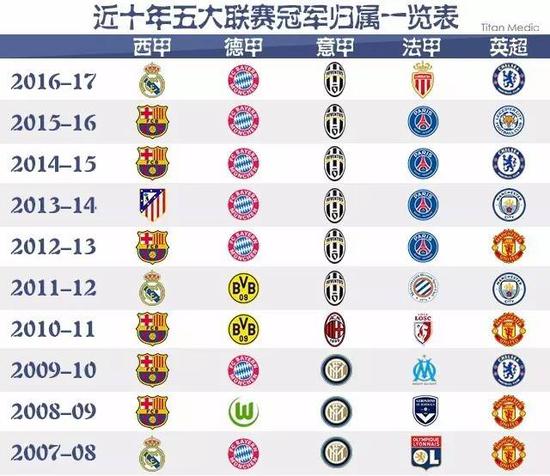 方面因素的