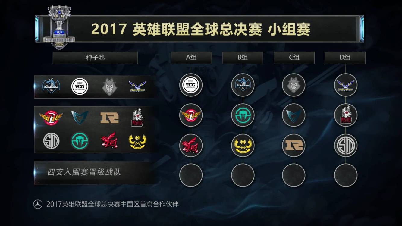 这类实践显